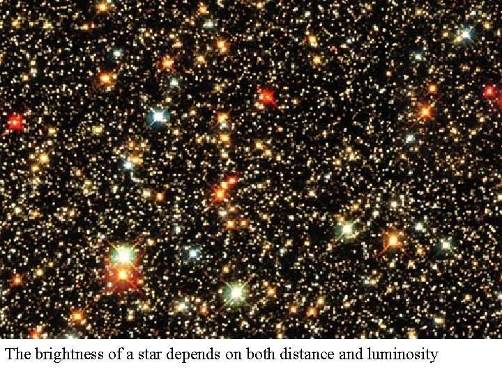 The brightness of a star depends on both distance and luminosity 