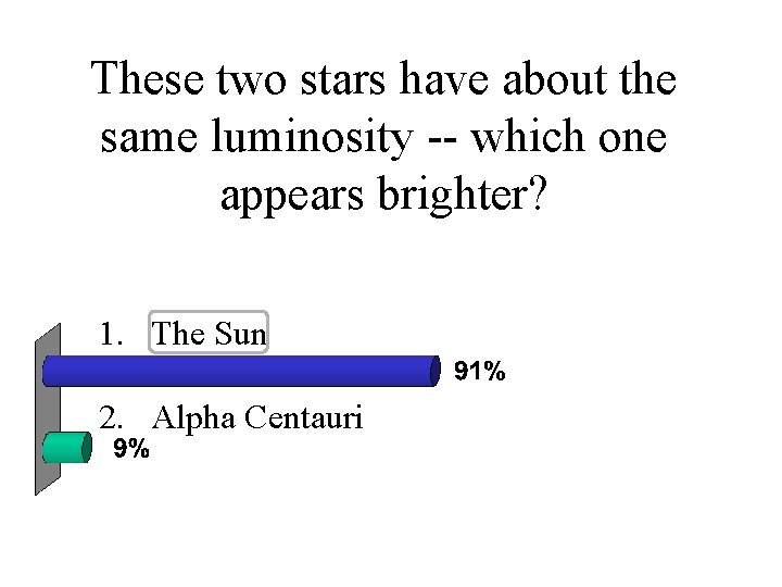 These two stars have about the same luminosity -- which one appears brighter? 1.