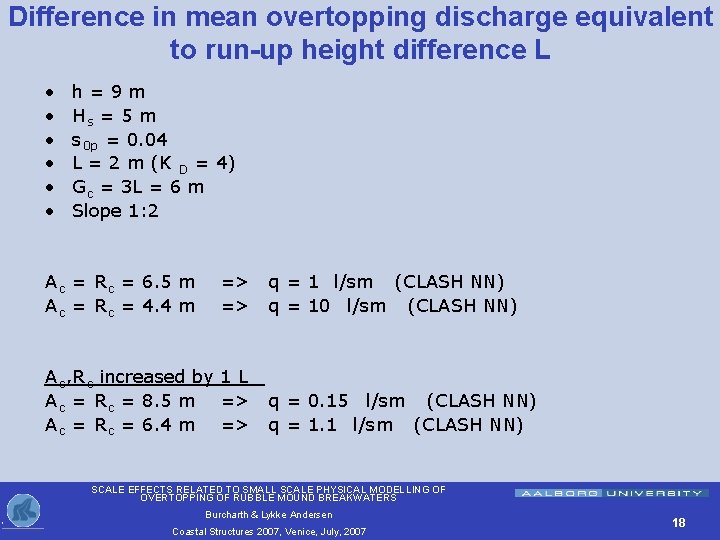 Difference in mean overtopping discharge equivalent to run-up height difference L • • •