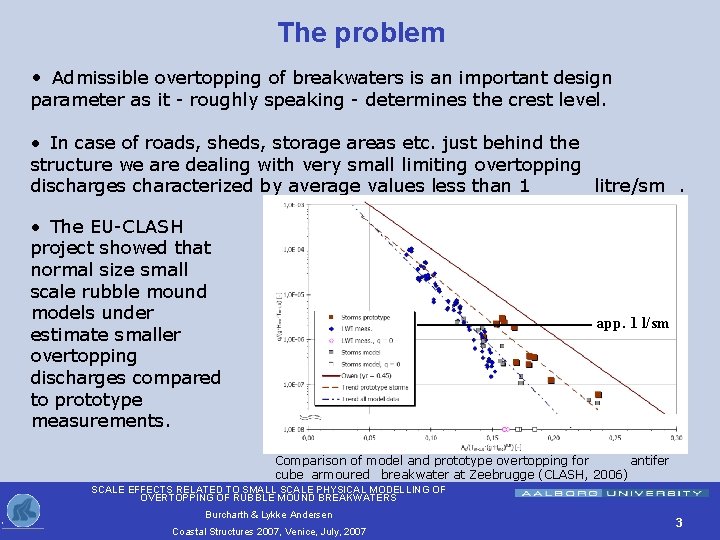 The problem • Admissible overtopping of breakwaters is an important design parameter as it