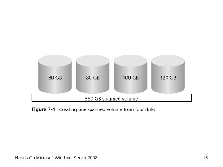 Hands-On Microsoft Windows Server 2008 16 