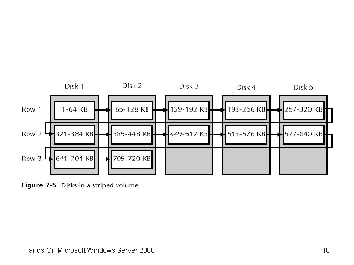 Hands-On Microsoft Windows Server 2008 18 