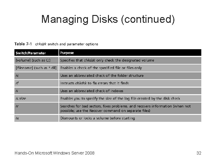 Managing Disks (continued) Hands-On Microsoft Windows Server 2008 32 