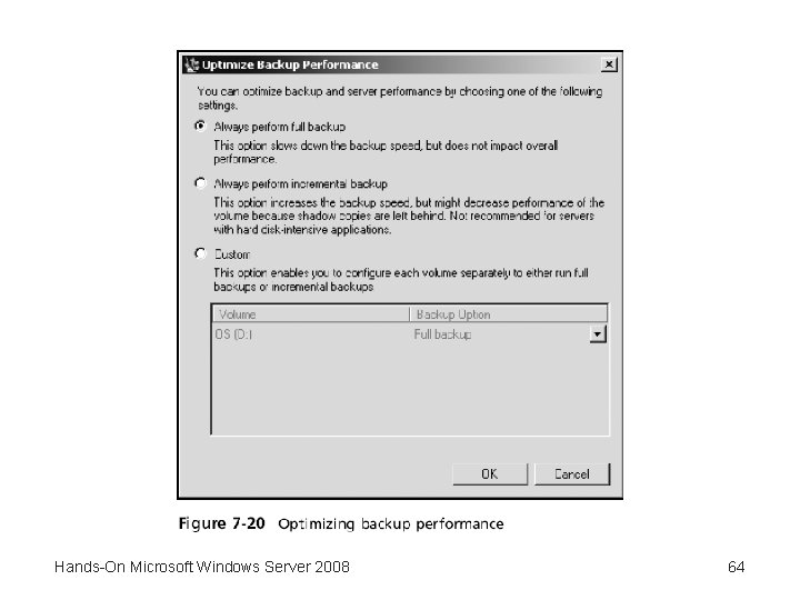Hands-On Microsoft Windows Server 2008 64 