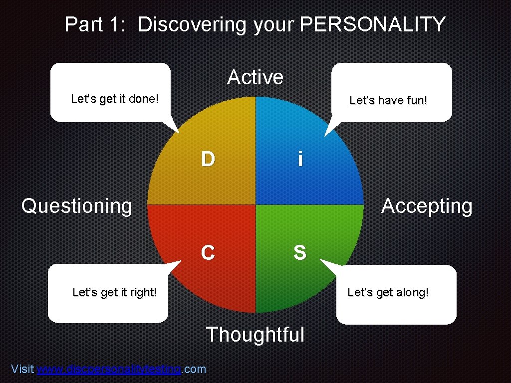 Part 1: Discovering your PERSONALITY Active Let’s get it done! Let’s have fun! D