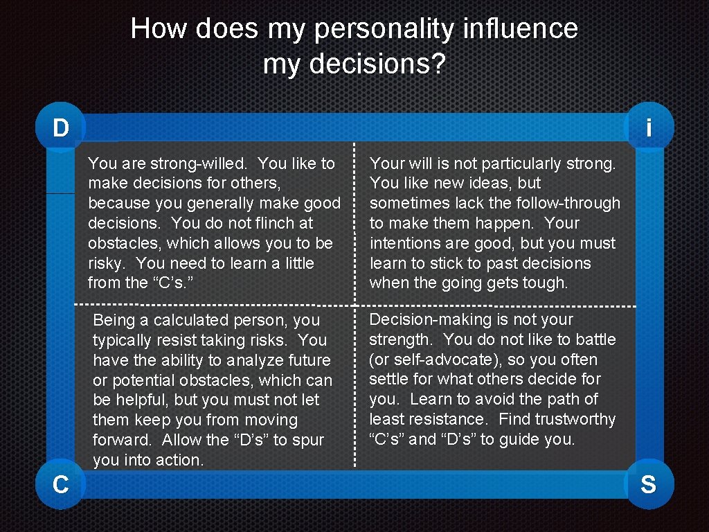 How does my personality influence my decisions? D C i You are strong-willed. You