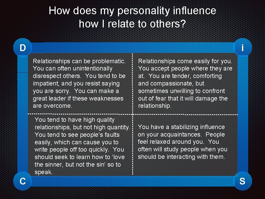 How does my personality influence how I relate to others? D i Relationships can