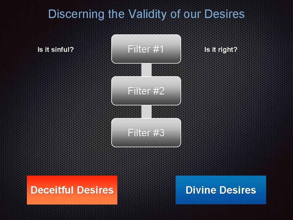 Discerning the Validity of our Desires Is it sinful? Filter #1 Is it right?