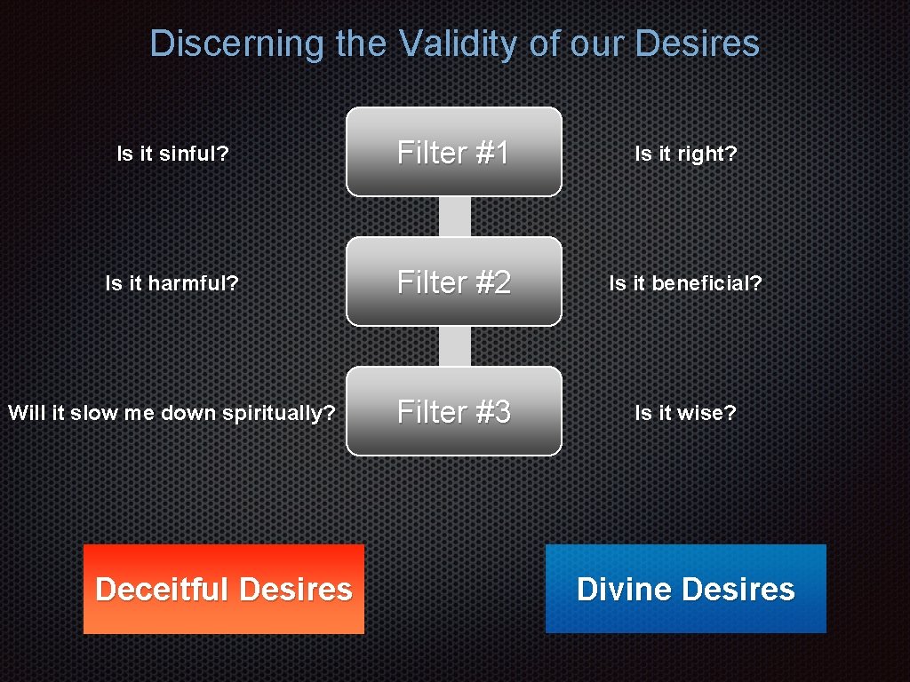 Discerning the Validity of our Desires Is it sinful? Filter #1 Is it right?