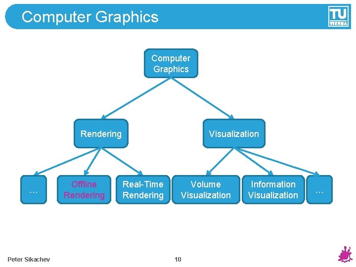 Illustrative Visualization and Volume Rendering Peter Sikachev Institute
