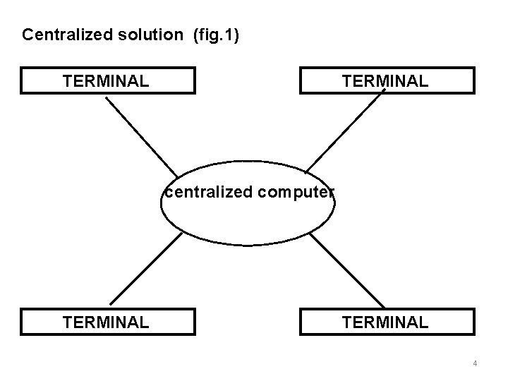 Centralized solution (fig. 1) TERMINAL centralized computer TERMINAL 4 