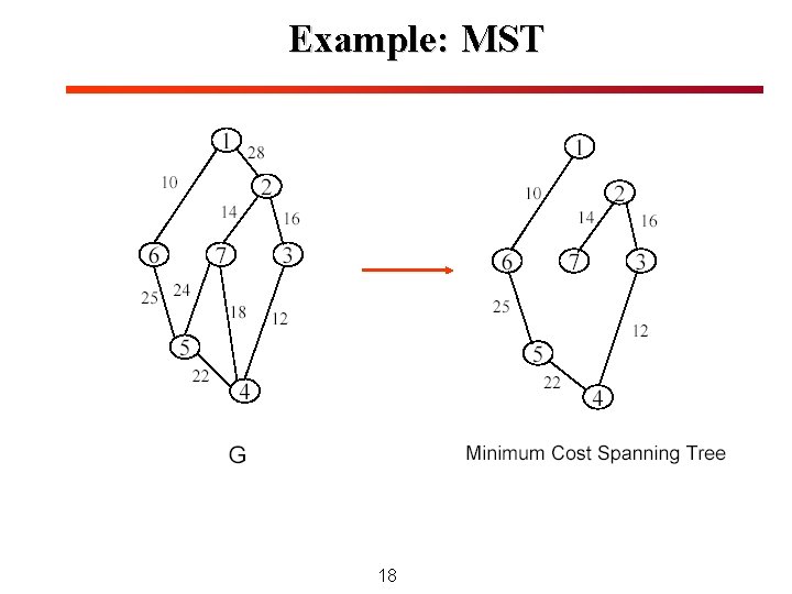 Example: MST 18 Example: MST 18