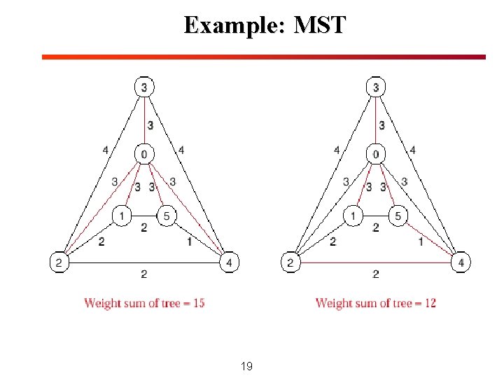 Example: MST 19 Example: MST 19