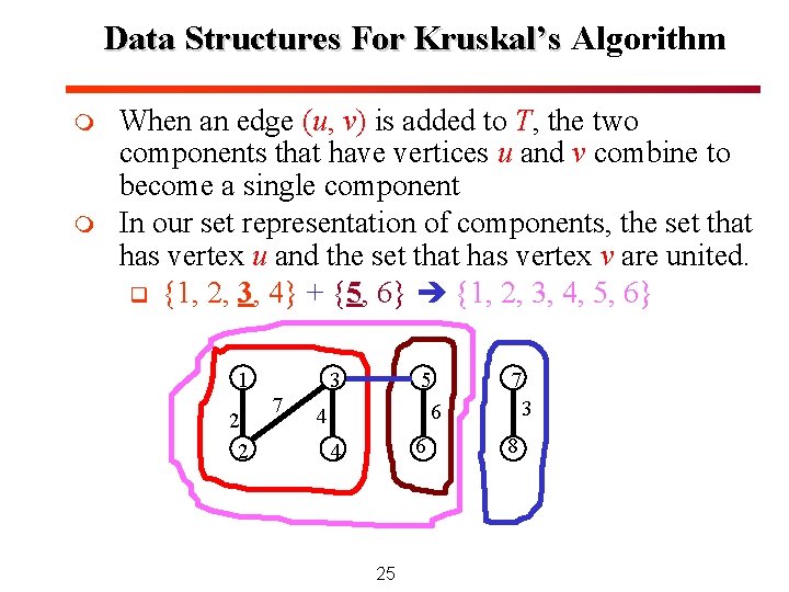 Data Structures For Kruskal’s Algorithm m m When an edge (u, v) is added Data Structures For Kruskal’s Algorithm m m When an edge (u, v) is added
