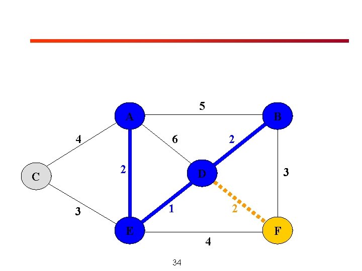5 A 4 6 2 C B 2 1 3 3 D E 2 5 A 4 6 2 C B 2 1 3 3 D E 2