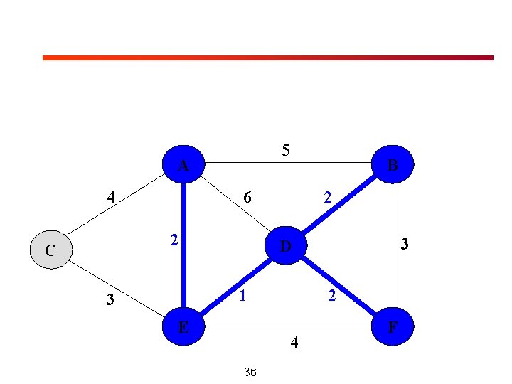 5 A 4 6 2 C B 2 1 3 3 D E 2 5 A 4 6 2 C B 2 1 3 3 D E 2
