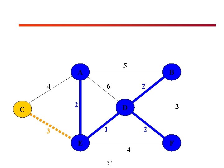 5 A 4 6 2 C B 2 1 3 3 D E 2 5 A 4 6 2 C B 2 1 3 3 D E 2