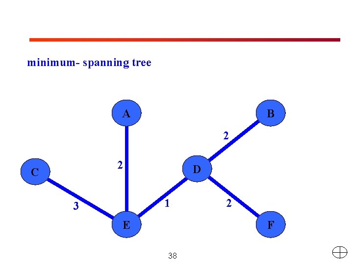 minimum- spanning tree A B 2 2 C D 1 3 E 2 F minimum- spanning tree A B 2 2 C D 1 3 E 2 F