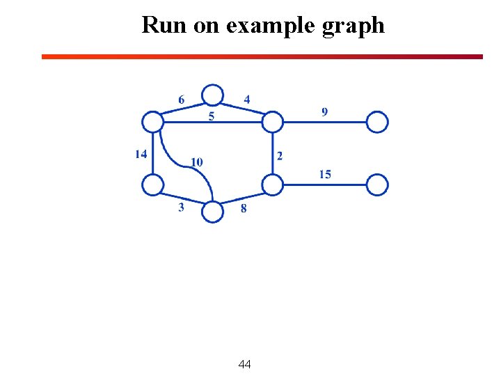 Run on example graph 44 Run on example graph 44