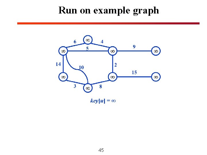Run on example graph 45 Run on example graph 45