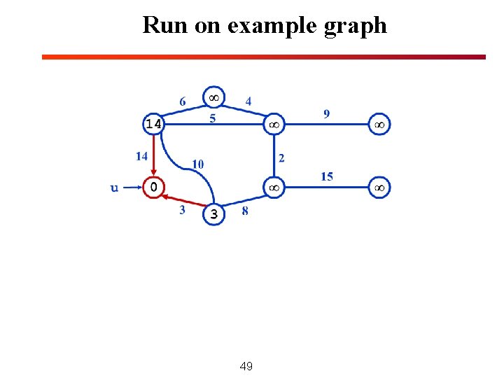 Run on example graph 49 Run on example graph 49