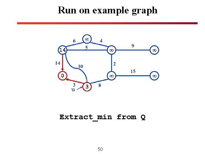 Run on example graph Extract_min from Q 50 Run on example graph Extract_min from Q 50