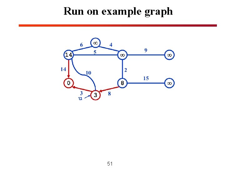 Run on example graph 51 Run on example graph 51