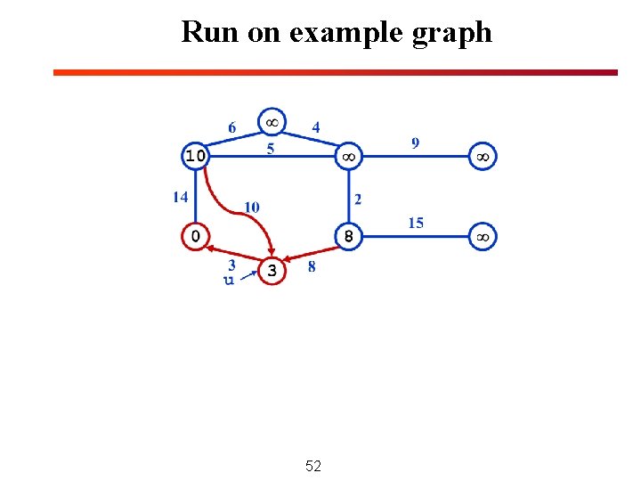 Run on example graph 52 Run on example graph 52