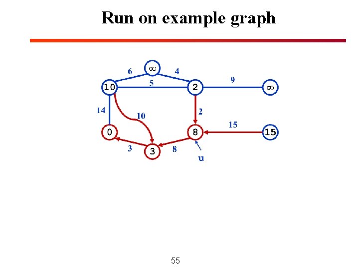 Run on example graph 55 Run on example graph 55