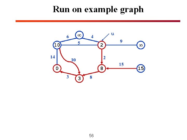 Run on example graph 56 Run on example graph 56