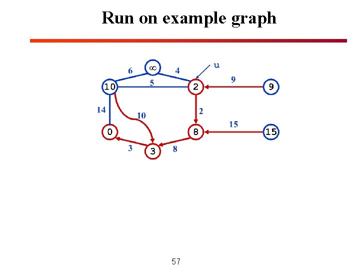Run on example graph 57 Run on example graph 57