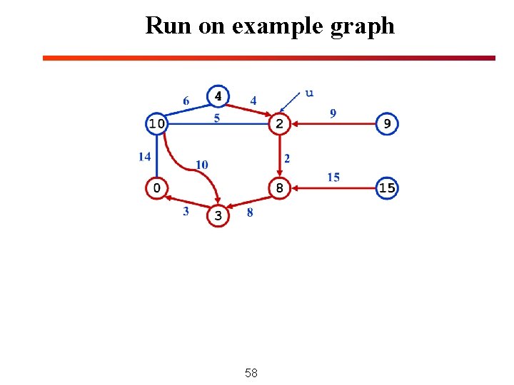 Run on example graph 58 Run on example graph 58