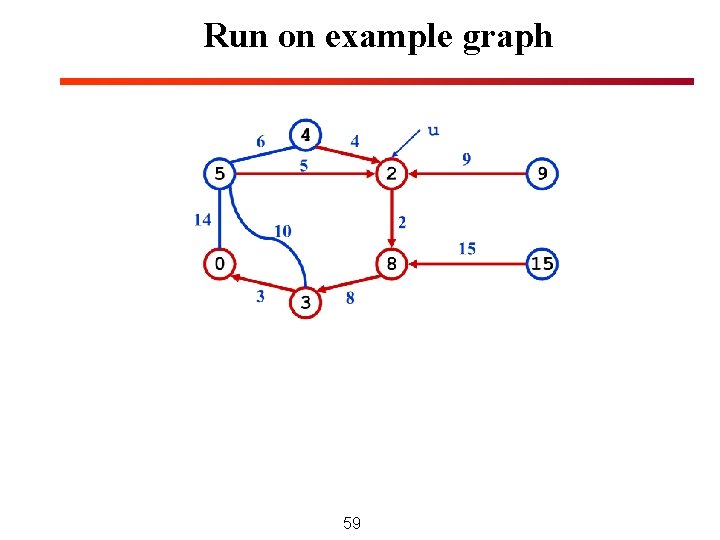 Run on example graph 59 Run on example graph 59