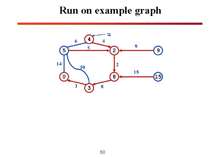 Run on example graph 60 Run on example graph 60