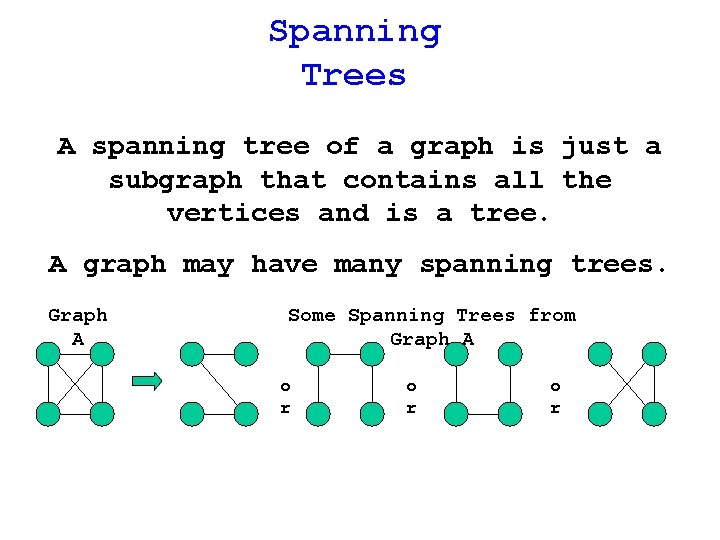 Spanning Trees A spanning tree of a graph is just a subgraph that contains Spanning Trees A spanning tree of a graph is just a subgraph that contains