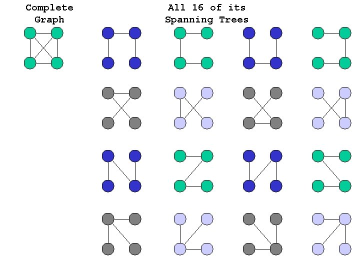 Complete Graph All 16 of its Spanning Trees Complete Graph All 16 of its Spanning Trees