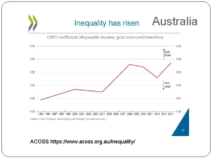 Australia ACOSS https: //www. acoss. org. au/inequality/ 