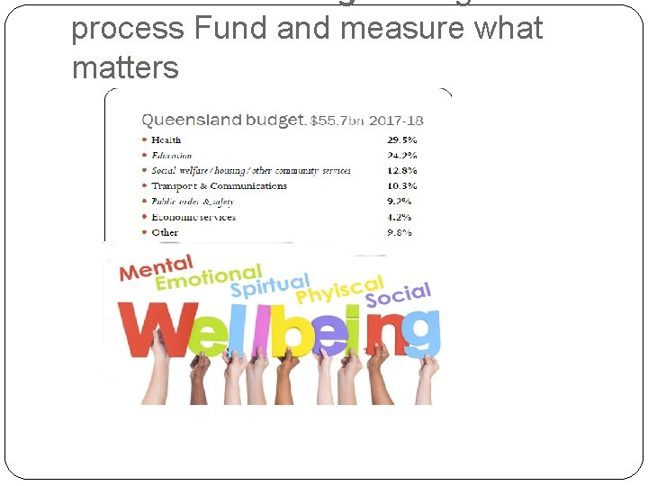 Consider wellbeing in budget process Fund and measure what matters 