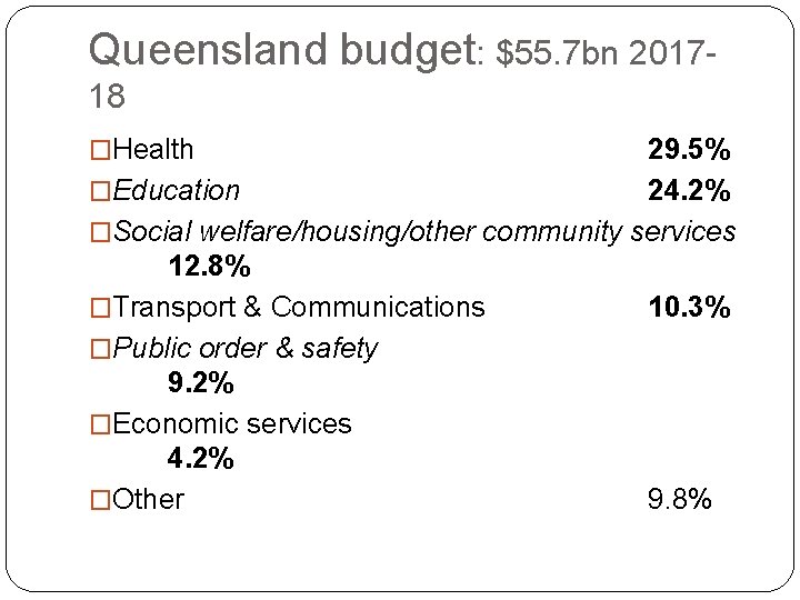 Queensland budget: $55. 7 bn 201718 �Health 29. 5% �Education 24. 2% �Social welfare/housing/other