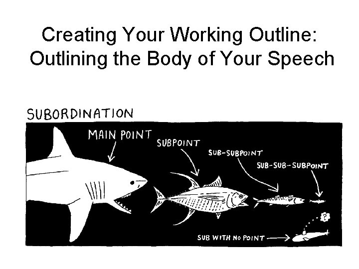 Creating Your Working Outline: Outlining the Body of Your Speech 