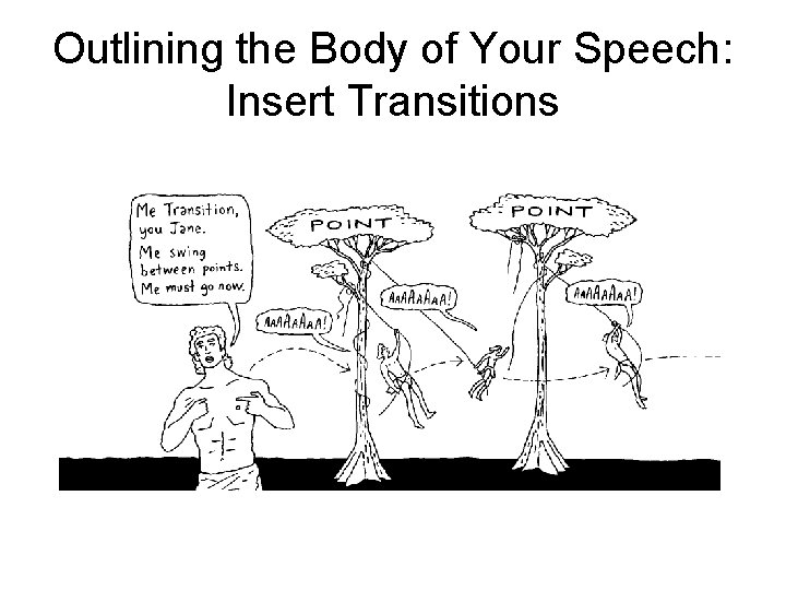 Outlining the Body of Your Speech: Insert Transitions 