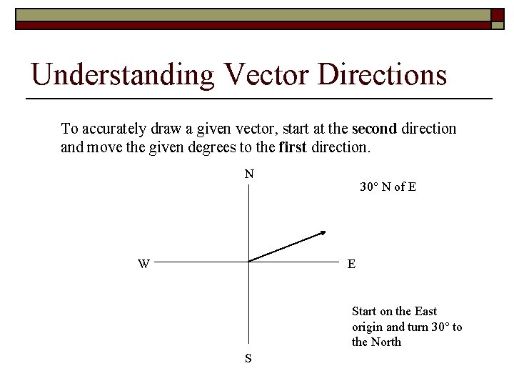 Understanding Vector Directions To accurately draw a given vector, start at the second direction