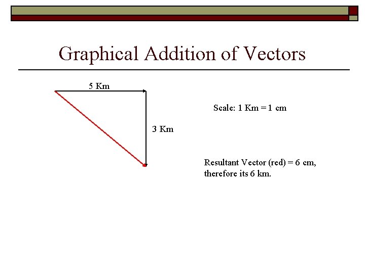 Graphical Addition of Vectors 5 Km Scale: 1 Km = 1 cm 3 Km