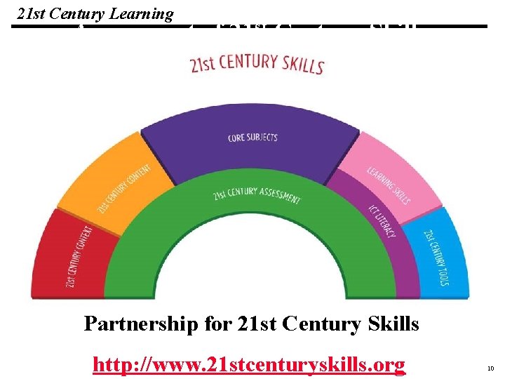 21 st Century Learning 19 1083 Macros Learning