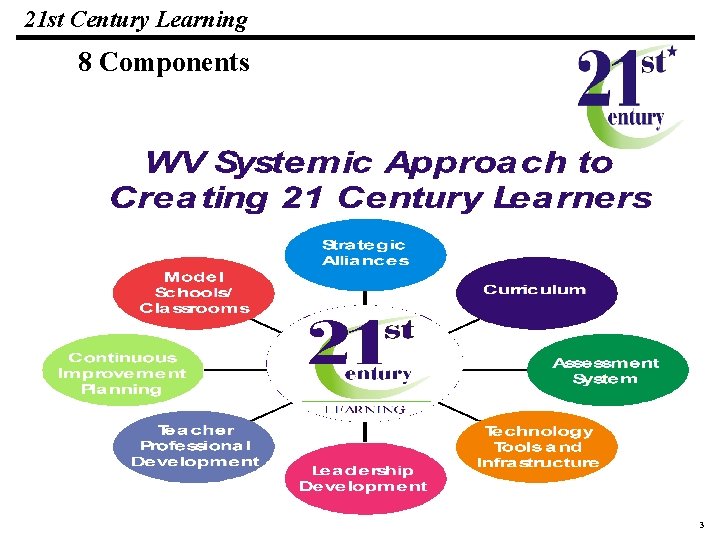 21 st Century Learning 19 1083 Macros Learning