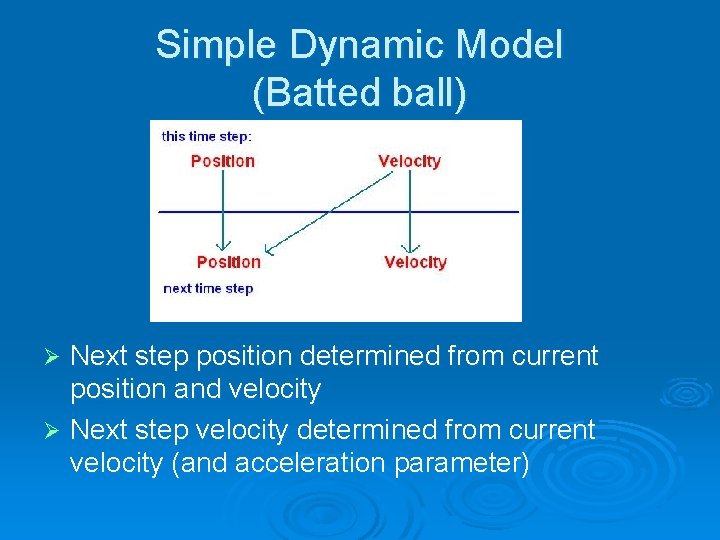 Cellular models of pollution CSCI 1210 Building Models