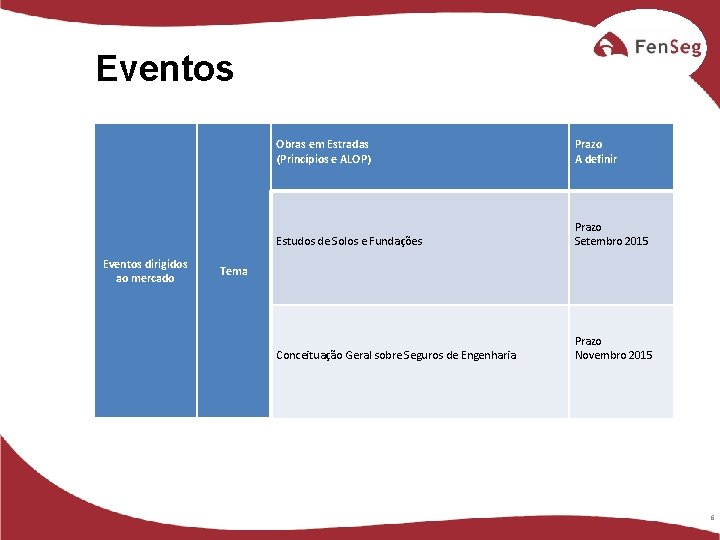 Eventos dirigidos ao mercado Obras em Estradas (Princípios e ALOP) Prazo A definir Estudos