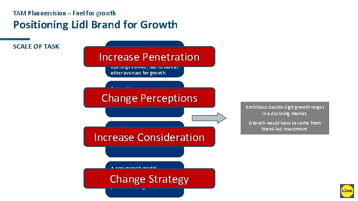 TAM Plannervision – Fuel for growth Positioning Lidl Brand for Growth SCALE OF TASK