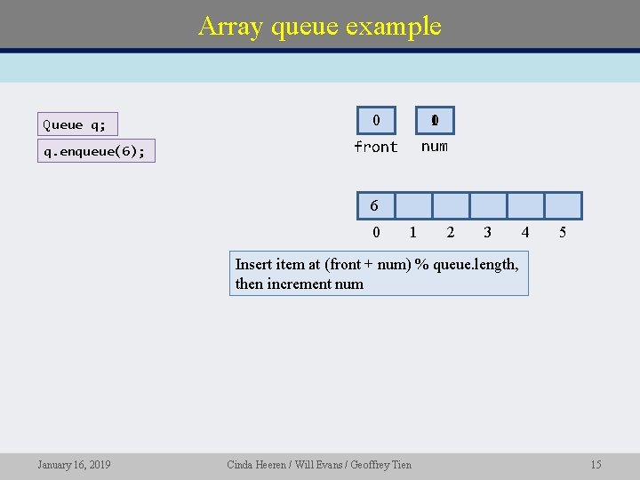 Array queue example Queue q; q. enqueue(6); 0 01 front num 6 0 1