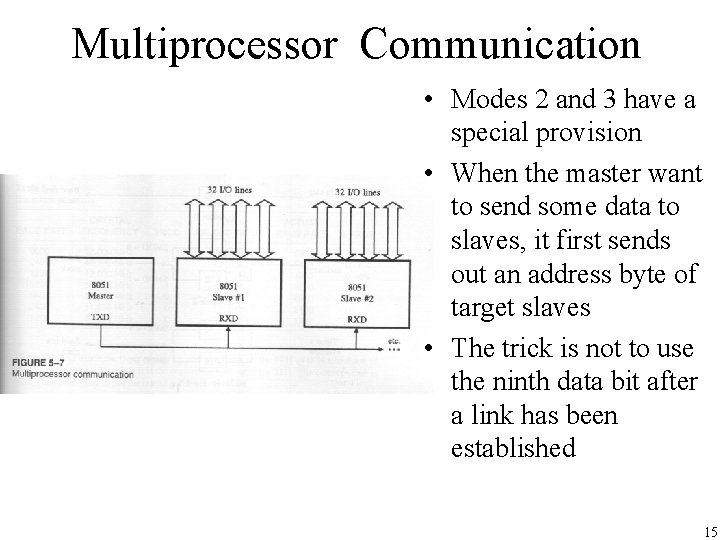 Multiprocessor Communication • Modes 2 and 3 have a special provision • When the